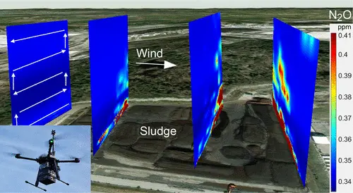 Picture of gaz emissions capted by Sparvio systems